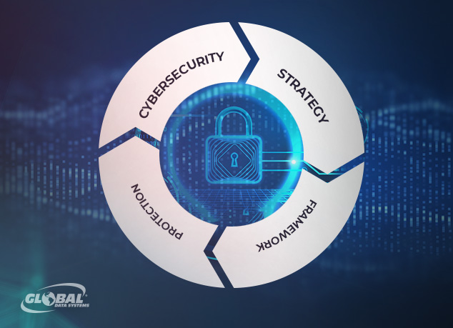 Cybersecurity Frameworks: Protecting Business Assets and Data Pipelines